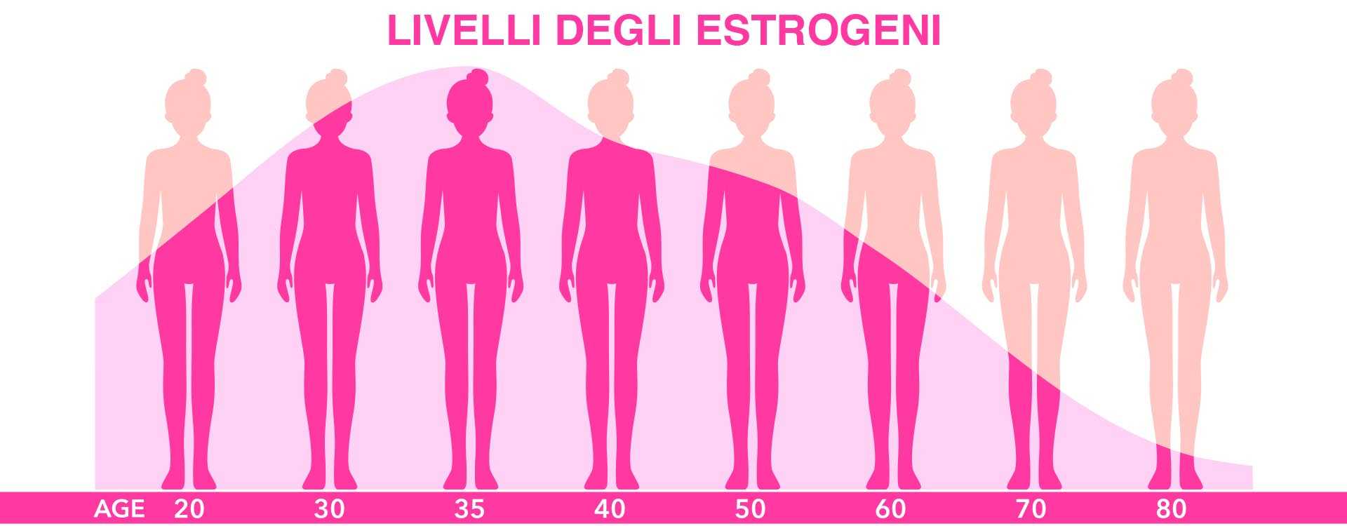 Hormonal Cellulitis: Causes and Effective Remedies, what to do?