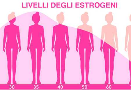 Hormonal Cellulitis: Causes and Effective Remedies, what to do?